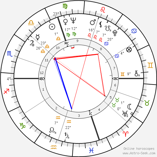 Jean Sorel birth chart, biography, wikipedia 2024, 2025
