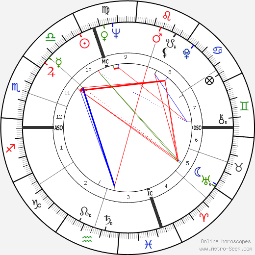 Jean Sorel birth chart, Jean Sorel astro natal horoscope, astrology