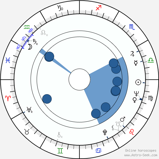 Jeff Morris horoscope, astrology, sign, zodiac, date of birth, instagram