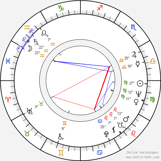 Jeff Morris birth chart, biography, wikipedia 2024, 2025
