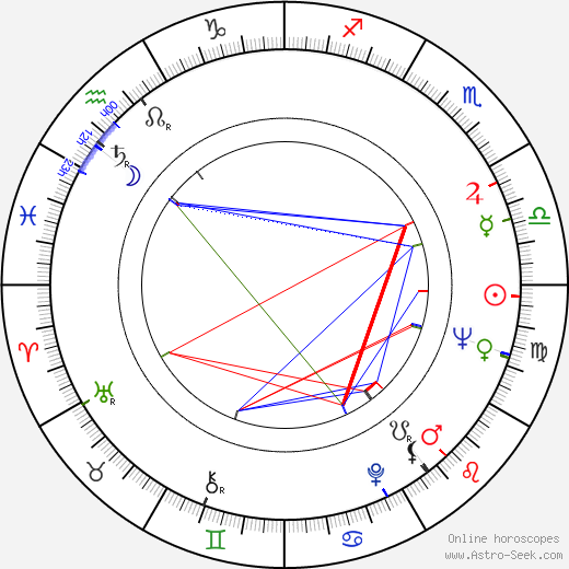 Jeff Morris birth chart, Jeff Morris astro natal horoscope, astrology