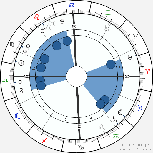 Jérôme Seydoux wikipedia, horoscope, astrology, instagram