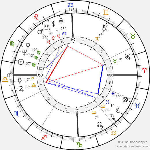 Jérôme Seydoux birth chart, biography, wikipedia 2024, 2025