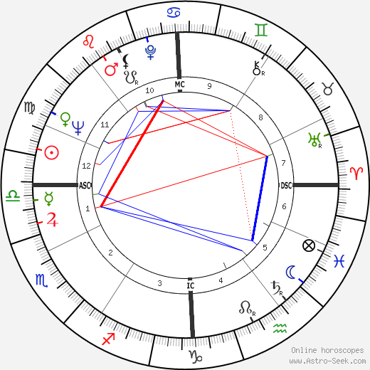 Jérôme Seydoux birth chart, Jérôme Seydoux astro natal horoscope, astrology