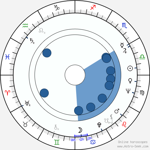 Karel Misař horoscope, astrology, sign, zodiac, date of birth, instagram