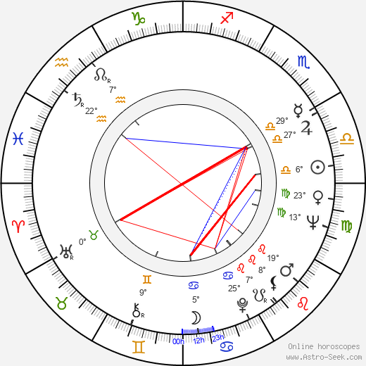 Karel Misař birth chart, biography, wikipedia 2024, 2025