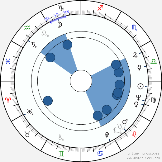 Karel Vašíček wikipedia, biography, birth chart, instagram Karel Vašíček wikipedia, horoscope, astrology, instagram