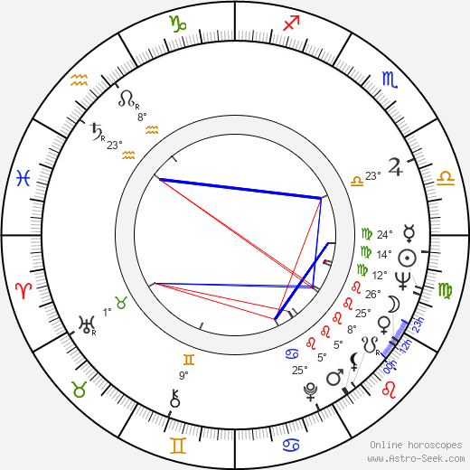 Karol Polák birth chart, biography, wikipedia 2023, 2024