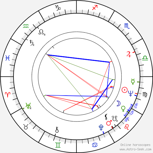 Karol Polák birth chart, Karol Polák astro natal horoscope, astrology