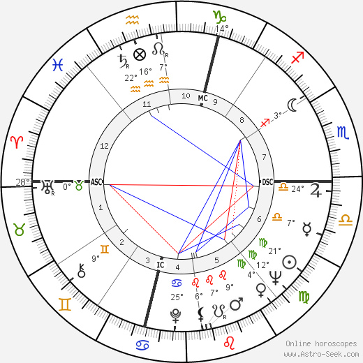 Kate Millett birth chart, biography, wikipedia 2024, 2025