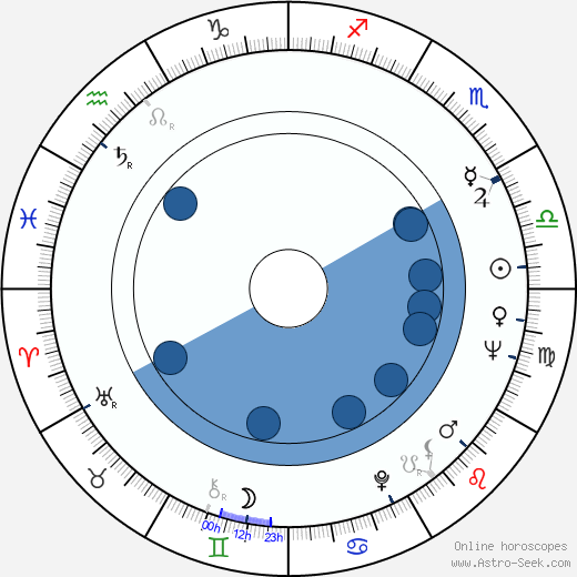 Ki-duk Kim 1934 wikipedia, horoscope, astrology, instagram