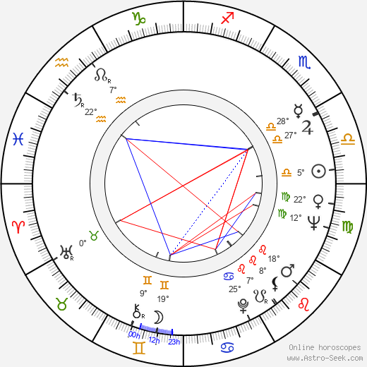 Ki-duk Kim 1934 birth chart, biography, wikipedia 2023, 2024