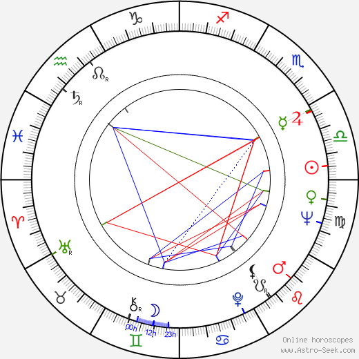 Ki-duk Kim 1934 birth chart, Ki-duk Kim 1934 astro natal horoscope, astrology