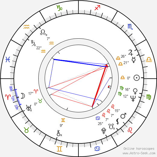 Lasse Mårtenson birth chart, biography, wikipedia 2024, 2025