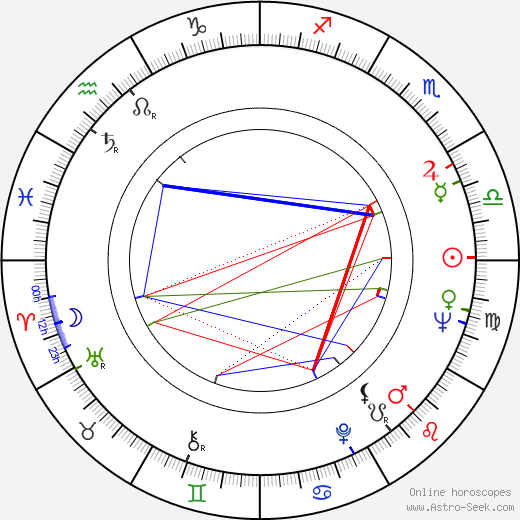 Lasse Mårtenson birth chart, Lasse Mårtenson astro natal horoscope, astrology