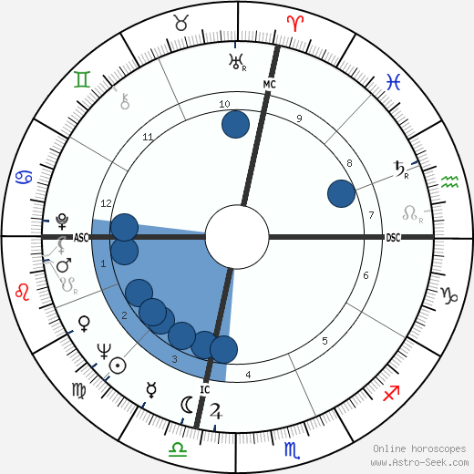Leon Rooke horoscope, astrology, sign, zodiac, date of birth, instagram