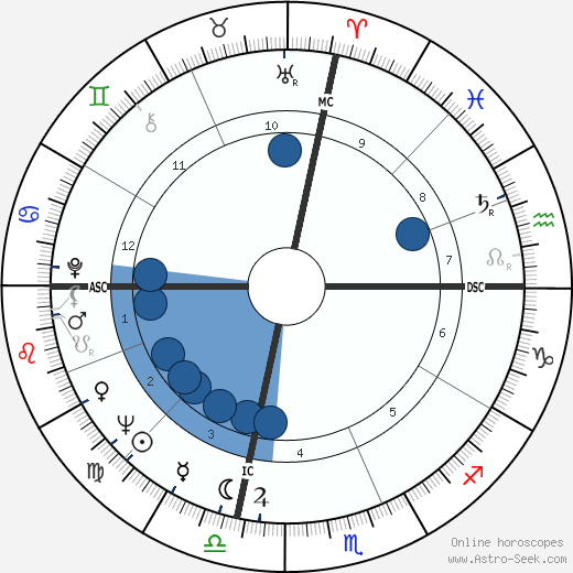Leon Rooke wikipedia, biography, birth chart, instagram Leon Rooke wikipedia, horoscope, astrology, instagram