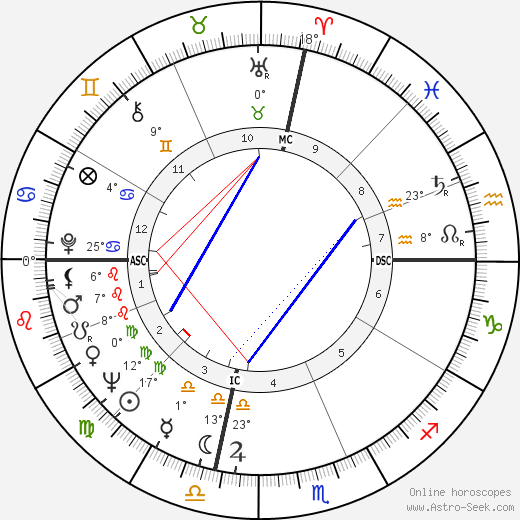 Leon Rooke birth chart, biography, wikipedia 2024, 2025