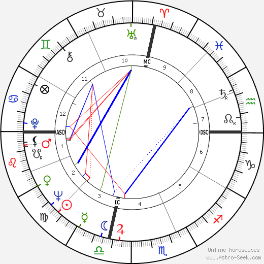 Leon Rooke birth chart, Leon Rooke astro natal horoscope, astrology