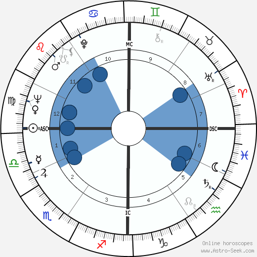 Leonard Cohen wikipedia, horoscope, astrology, instagram