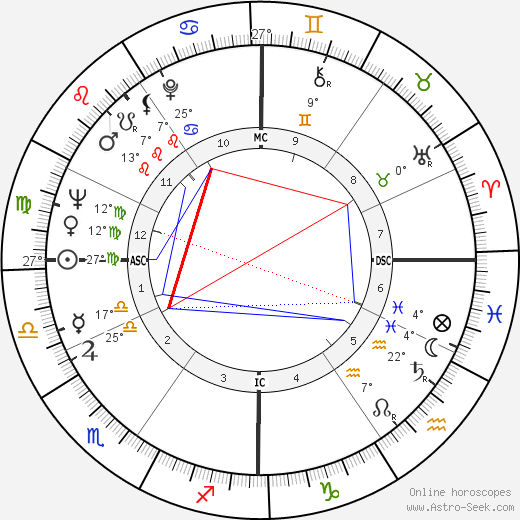 Leonard Cohen birth chart, biography, wikipedia 2024, 2025