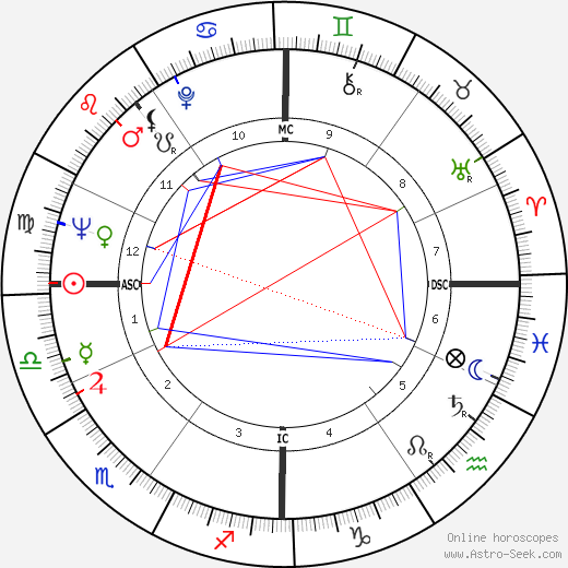 Leonard Cohen birth chart, Leonard Cohen astro natal horoscope, astrology