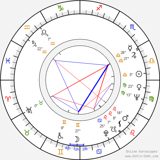 Lloyd Haynes birth chart, biography, wikipedia 2024, 2025