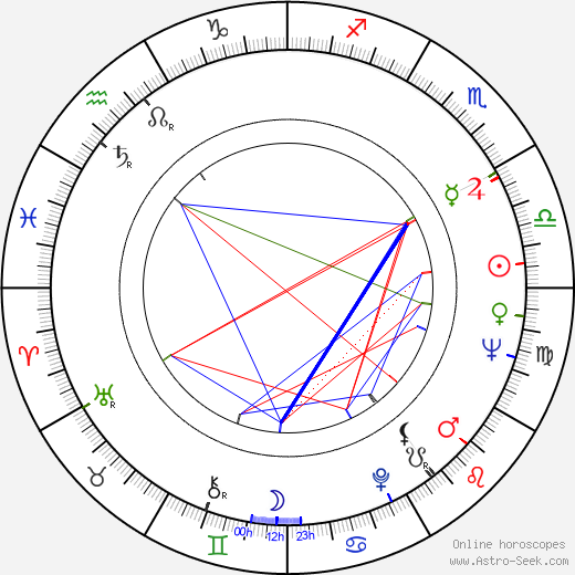 Lloyd Haynes birth chart, Lloyd Haynes astro natal horoscope, astrology