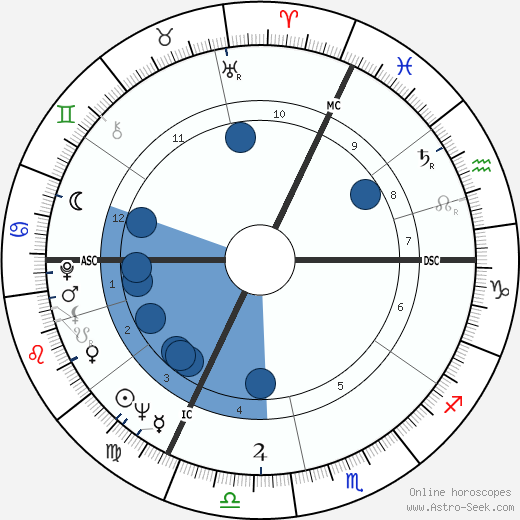 Lucien Muller wikipedia, biography, birth chart, instagram Lucien Muller wikipedia, horoscope, astrology, instagram