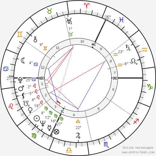 Lucien Muller birth chart, biography, wikipedia 2022, 2023