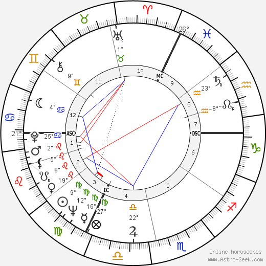 Lucien Muller birth chart, biography, wikipedia 2024, 2025