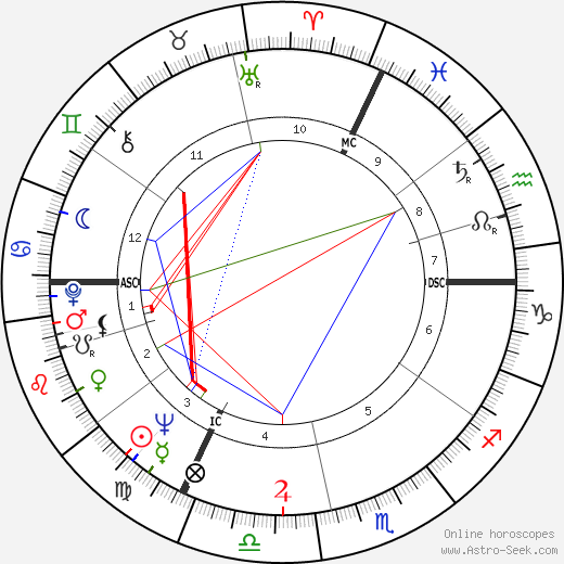 Lucien Muller birth chart, Lucien Muller astro natal horoscope, astrology