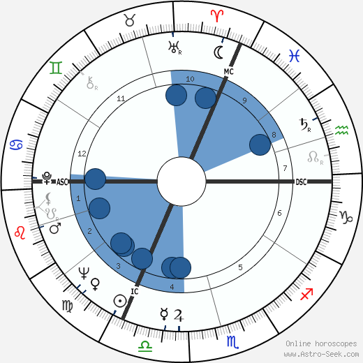 Manfred Wörner wikipedia, horoscope, astrology, instagram