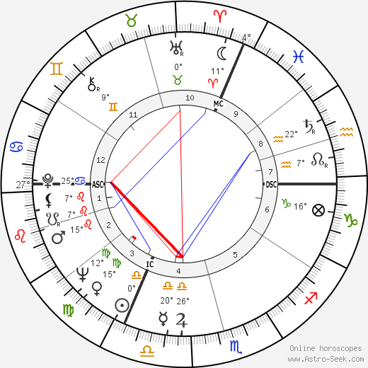 Manfred Wörner birth chart, biography, wikipedia 2024, 2025