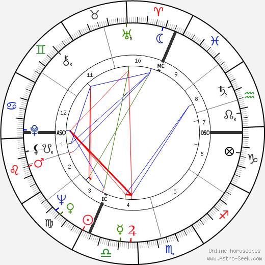 Manfred Wörner birth chart, Manfred Wörner astro natal horoscope, astrology