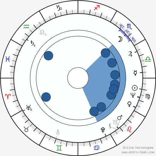 Maria Helena Dias horoscope, astrology, sign, zodiac, date of birth, instagram