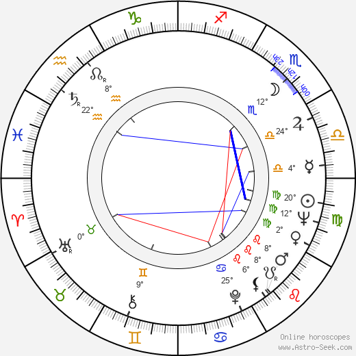 Maria Helena Dias birth chart, biography, wikipedia 2024, 2025