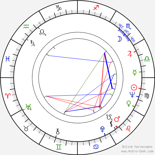 Maria Helena Dias birth chart, Maria Helena Dias astro natal horoscope, astrology