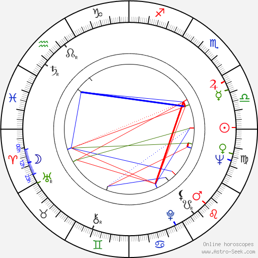 Marie-Hélène Arnaud birth chart, Marie-Hélène Arnaud astro natal horoscope, astrology