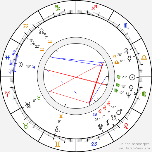Markus Leppo birth chart, biography, wikipedia 2024, 2025