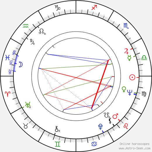 Markus Leppo birth chart, Markus Leppo astro natal horoscope, astrology