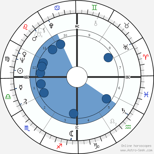 Marshalla Hazen wikipedia, biography, birth chart, instagram Marshalla Hazen wikipedia, horoscope, astrology, instagram