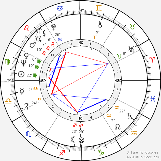 Marshalla Hazen birth chart, biography, wikipedia 2024, 2025