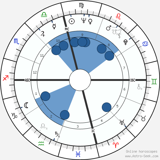 Maureen Connolly wikipedia, biography, birth chart, instagram Maureen Connolly wikipedia, horoscope, astrology, instagram