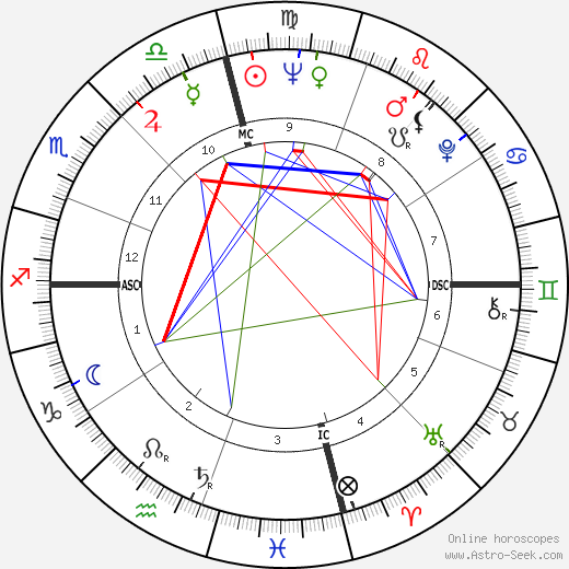 Maureen Connolly birth chart, Maureen Connolly astro natal horoscope, astrology