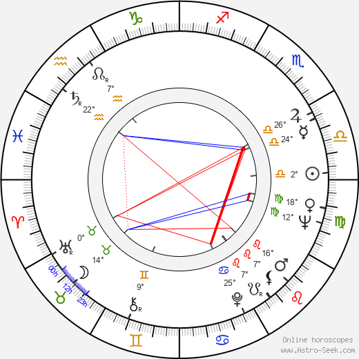 Oleg Basilashvili birth chart, biography, wikipedia 2023, 2024