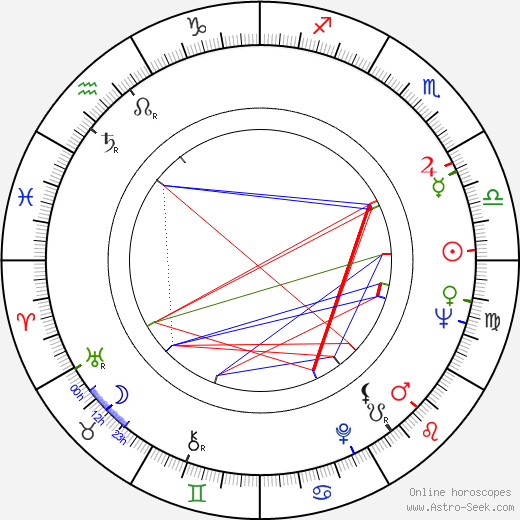 Oleg Basilashvili birth chart, Oleg Basilashvili astro natal horoscope, astrology