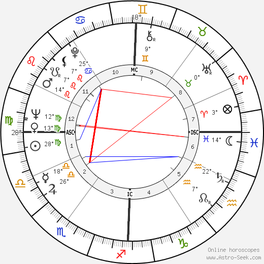 Ornella Vavoni birth chart, biography, wikipedia 2024, 2025