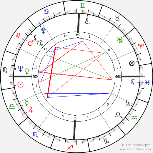 Ornella Vavoni birth chart, Ornella Vavoni astro natal horoscope, astrology