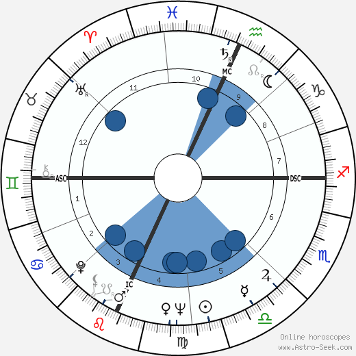 Paul J. Zimmer wikipedia, horoscope, astrology, instagram